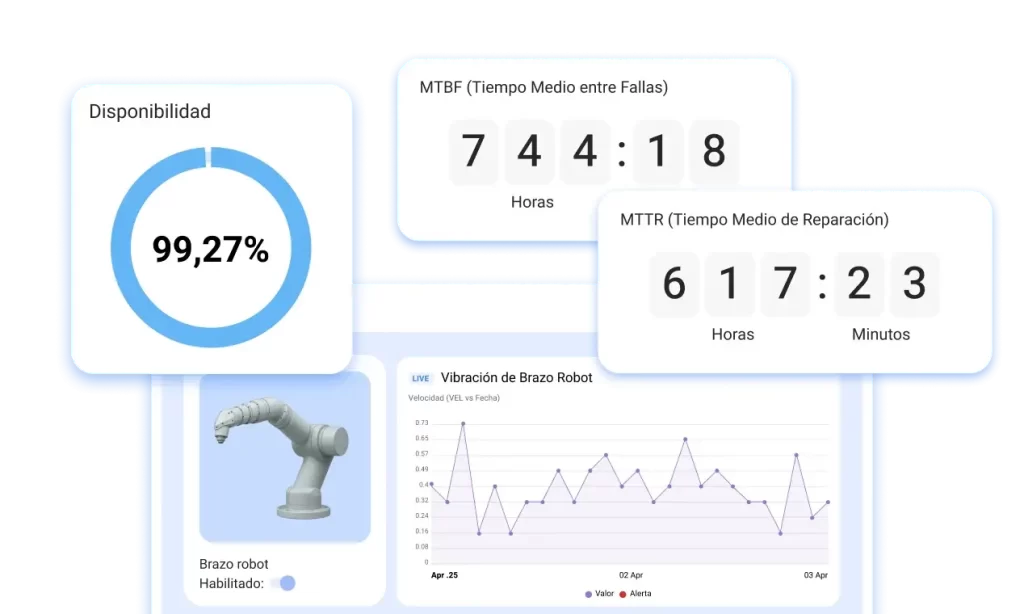 Gráfico de disponibilidad de maquinaria industrial en Software GMAO optimizando el rendimiento de activos