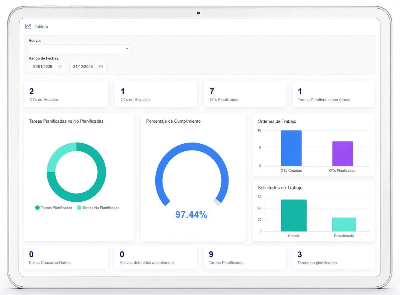 Dashboard de indicadores de mantenimiento de TIPSISTEM mostrado en una tablet
