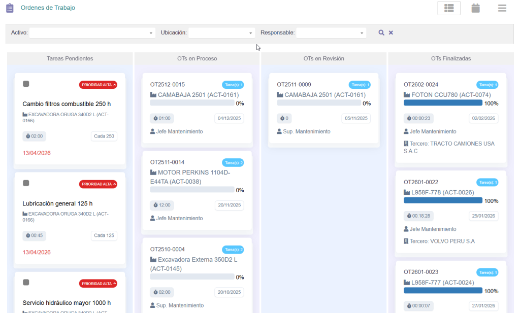Tablero Kanban para gestionar órdenes de trabajo de mantenimiento